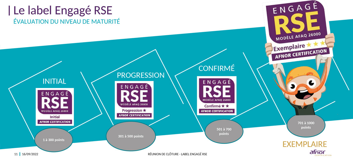 Environnement et label RSE